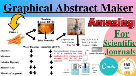 Free Graphical Abstract Maker .